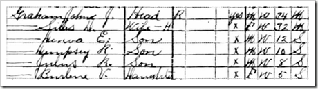 John and Danner 1930 census