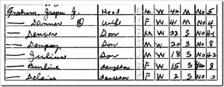 John and Danner 1940 census